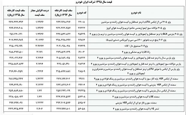 لیست جدید قیمت انواع خودرو ابلاغ شد